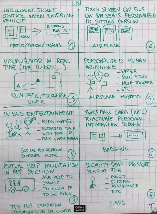 Esquisser des idées Crazy 8 Design Sprint