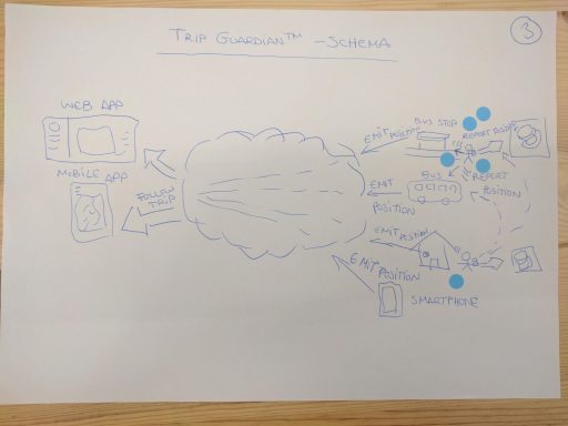 Esquisser des idées Sketch Design Sprint