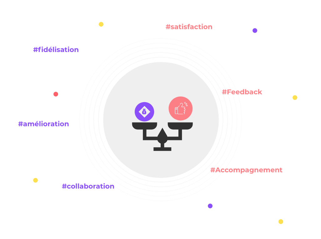 Satisfaction clients | MobileThinking