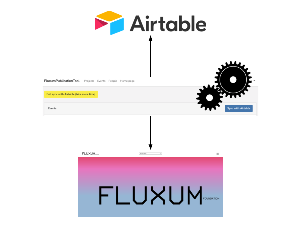 Fluxum - architecture